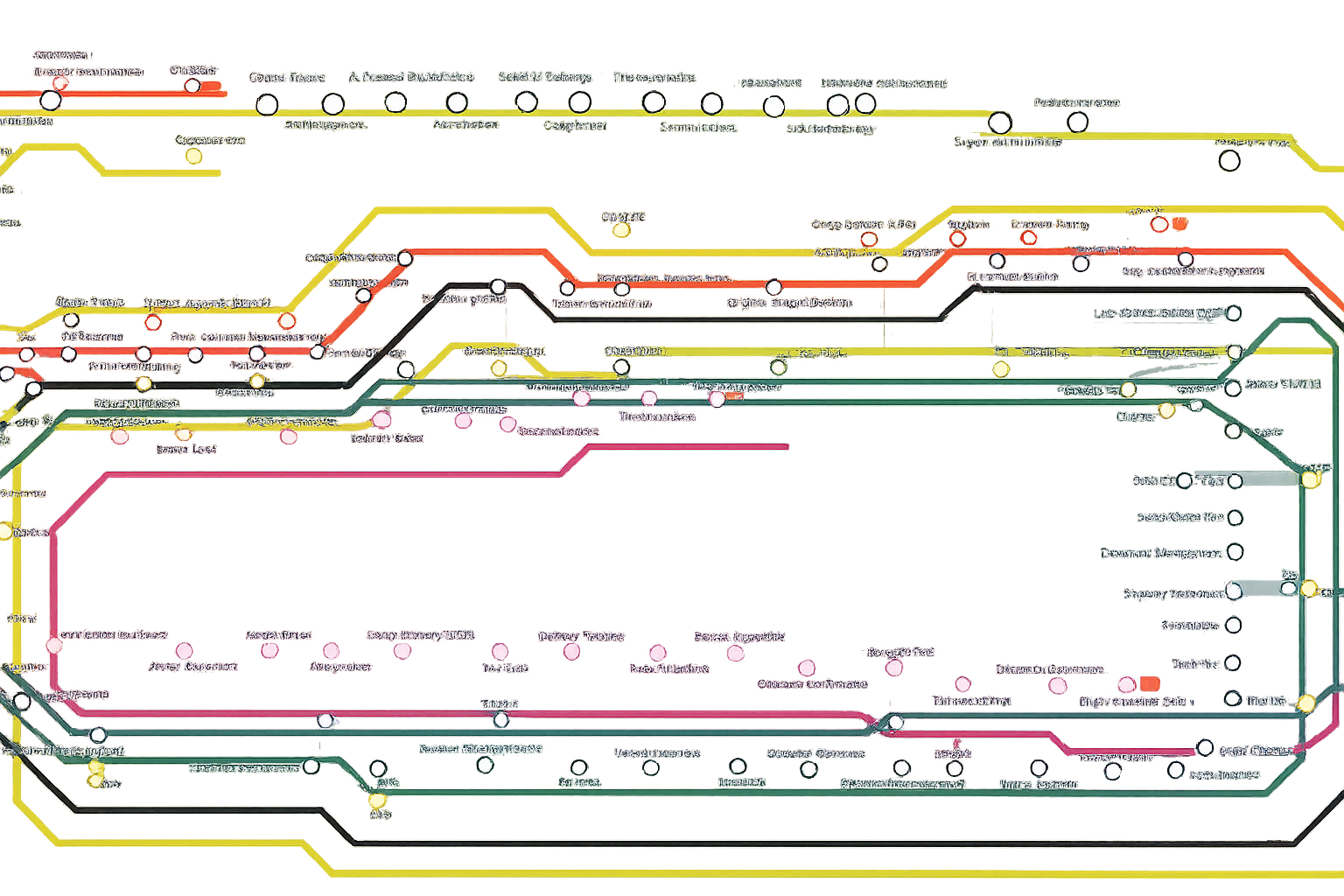 Supply chain management flowchart